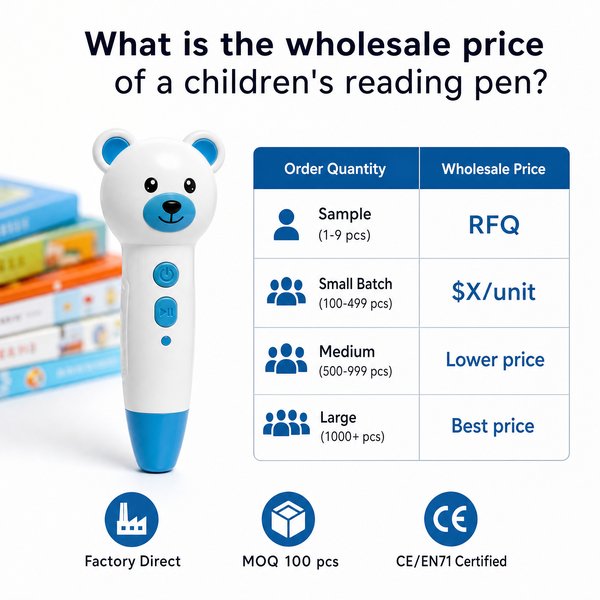 What is the wholesale price of a children's reading pen?