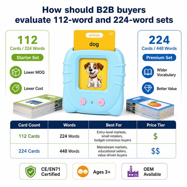 How should B2B buyers evaluate 112-word and 224-word sets when sourcing talking flash card machines?