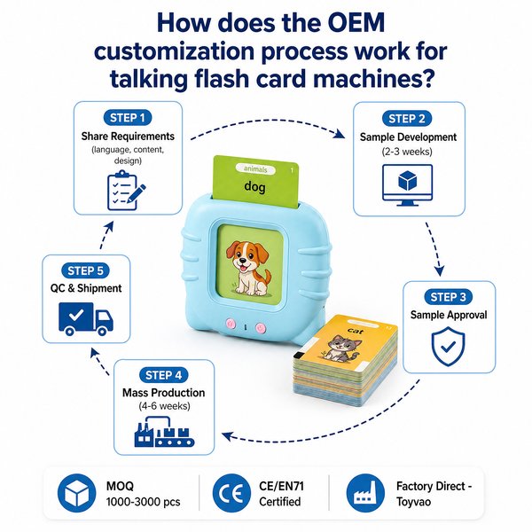 How does the OEM customization process work for talking flash card machines?