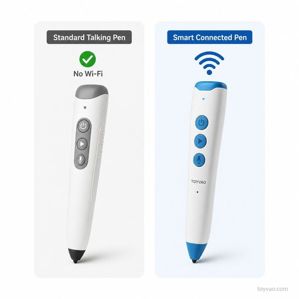 Does a Talking Pen Need Wi-Fi? A Comprehensive B2B Guide - Toyvao Educational Toys