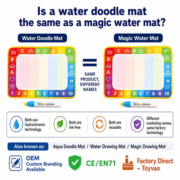 Is a water doodle mat the same as a magic water mat?