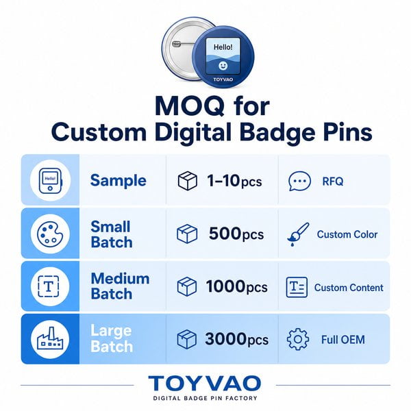 What is the standard MOQ for custom digital badge pins?