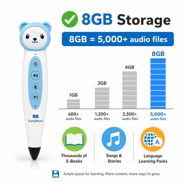 Is 8GB Enough for a Reading Pen? A B2B Buyer's Guide - Toyvao Educational Toys