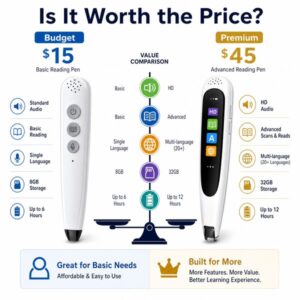 Is an Expensive Talking Pen Worth It? A B2B Buyer's Guide to Value and Investment - Toyvao Educational Toys