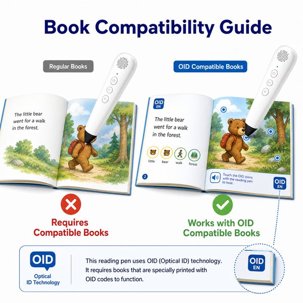 Beyond the Page: Can a Reading Pen Read Any Book? A B2B Deep Dive into Compatibility and Customization - Toyvao Educational Toys